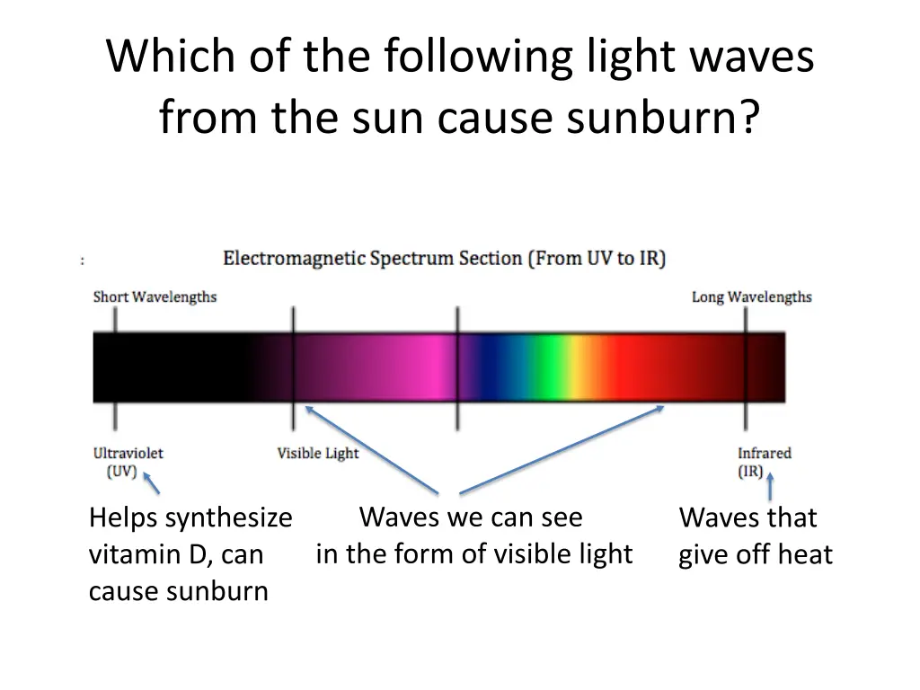 which of the following light waves from 1