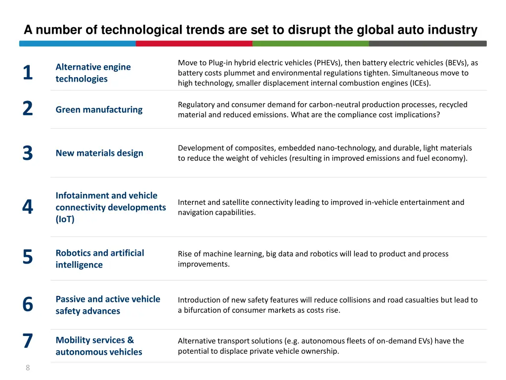 a number of technological trends