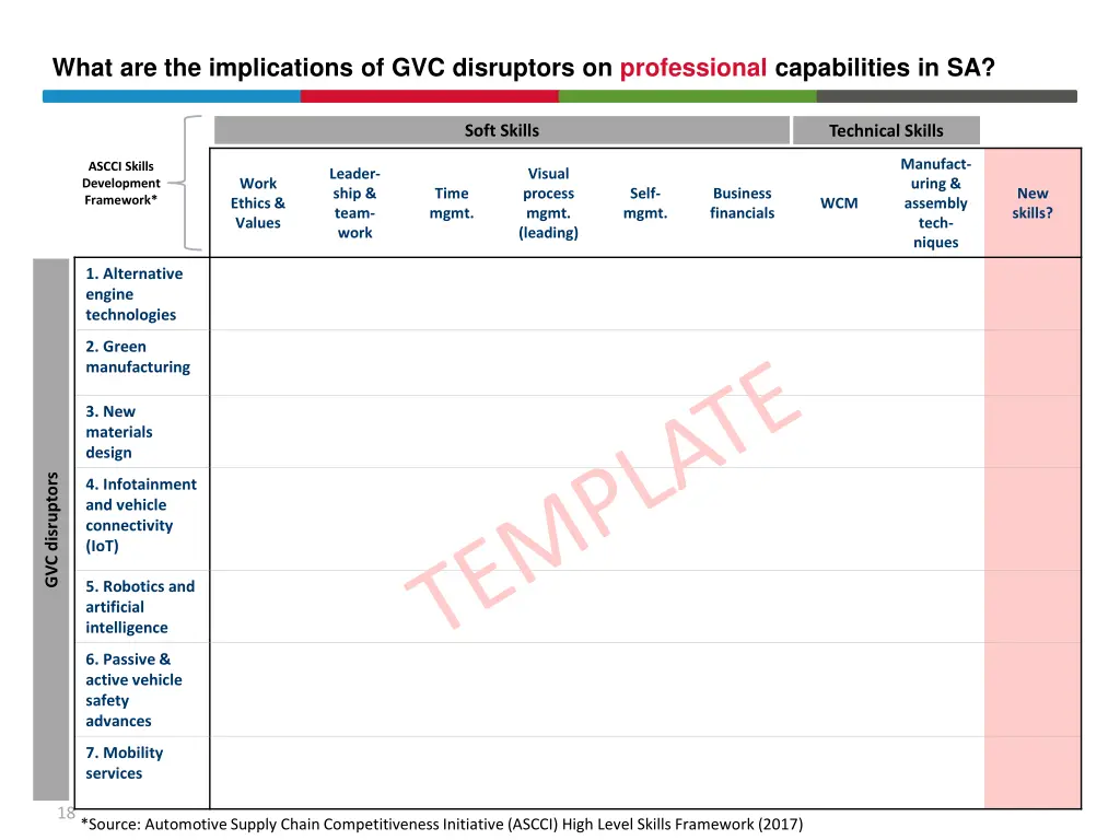 what are the implications of gvc disruptors 1