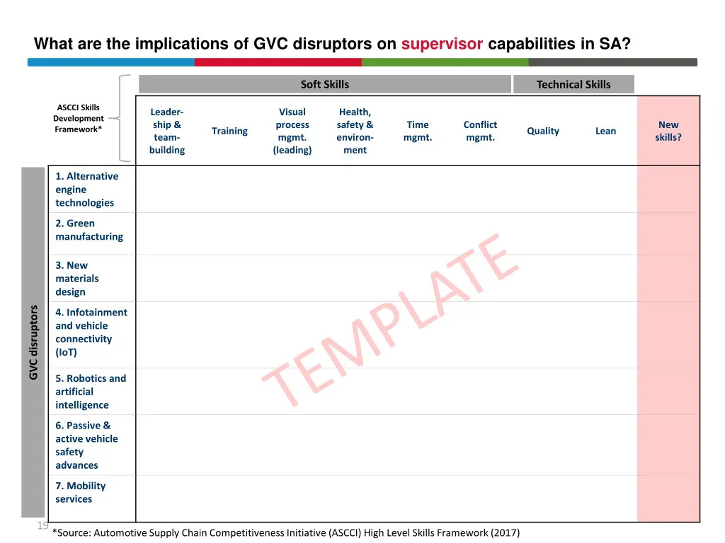 what are the implications of gvc disruptors 2