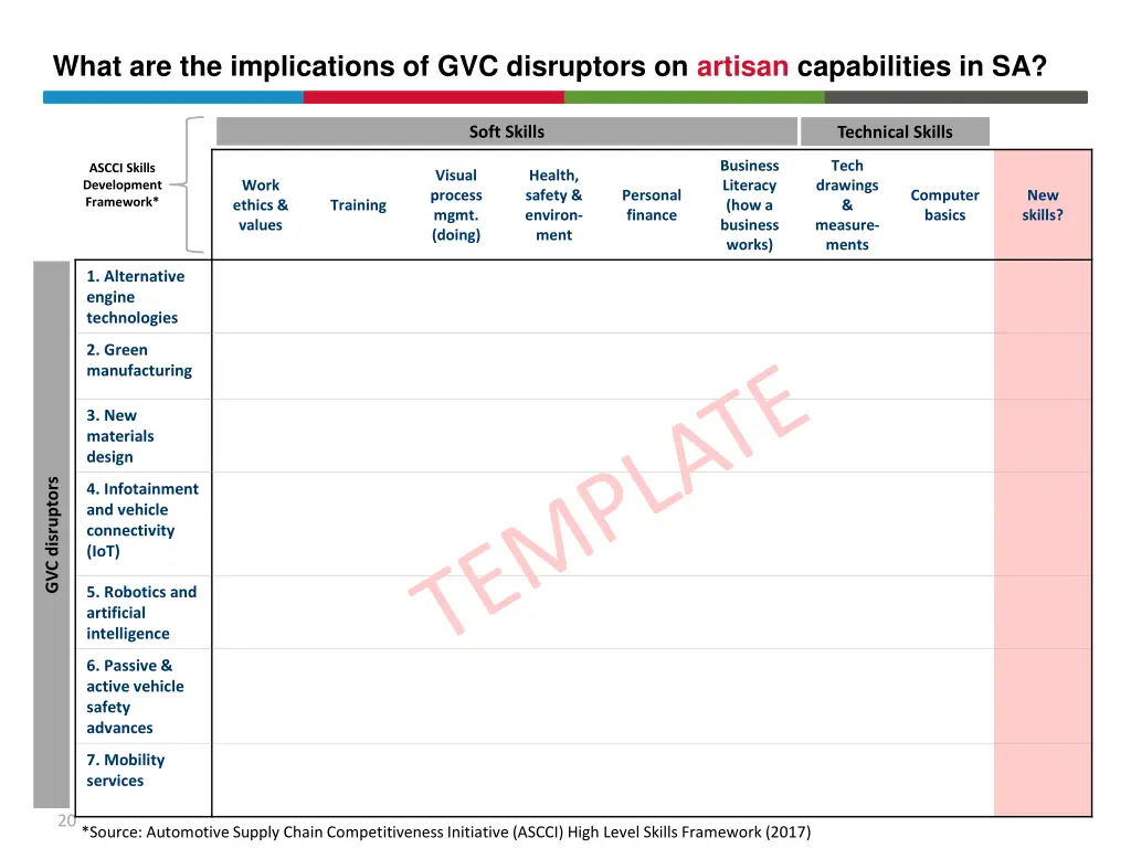 what are the implications of gvc disruptors 3