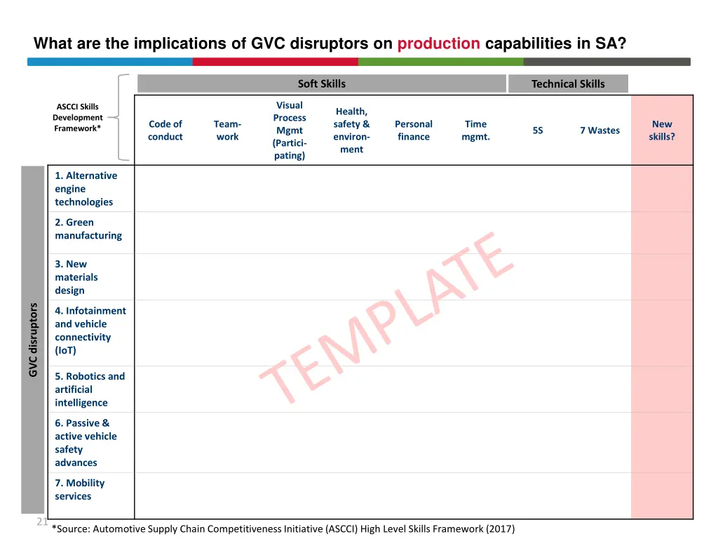 what are the implications of gvc disruptors 4