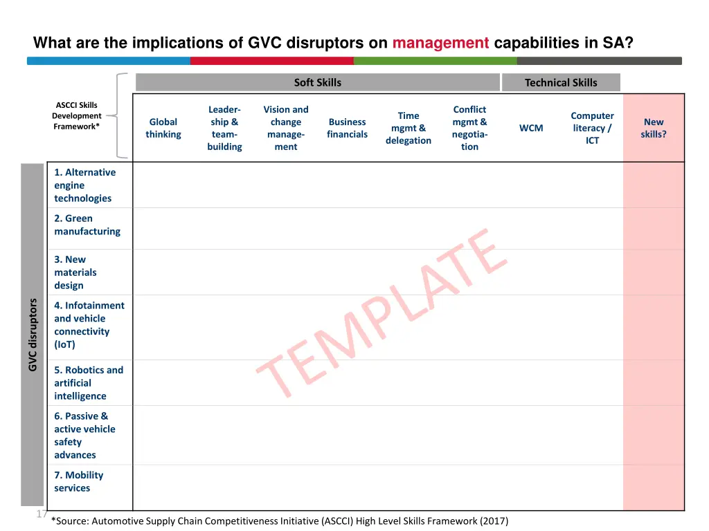 what are the implications of gvc disruptors