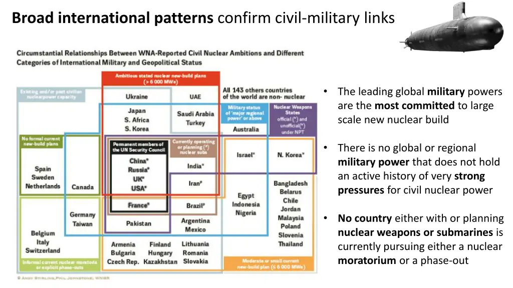 broad international patterns confirm civil