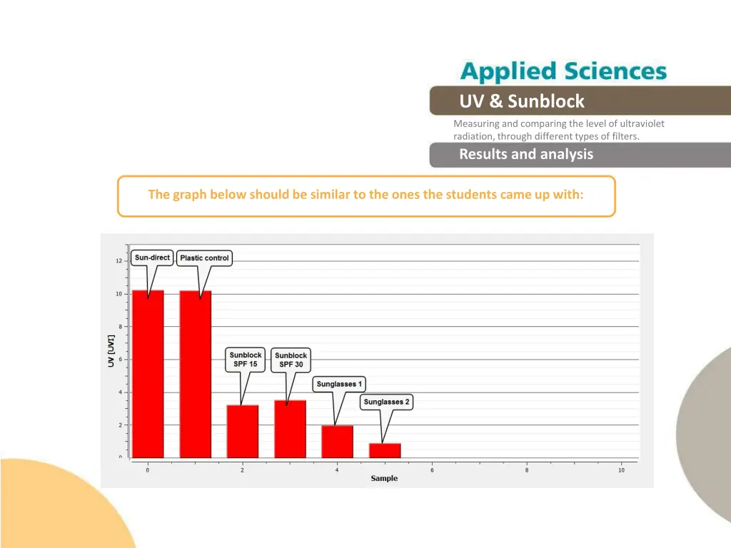 uv sunblock 13