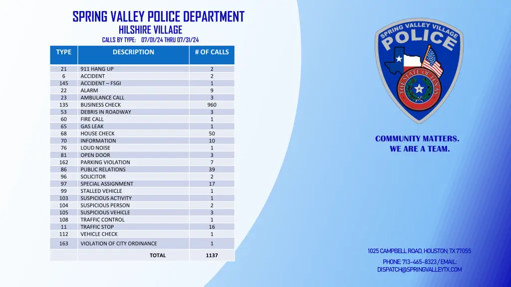 spring valley police department hilshire village