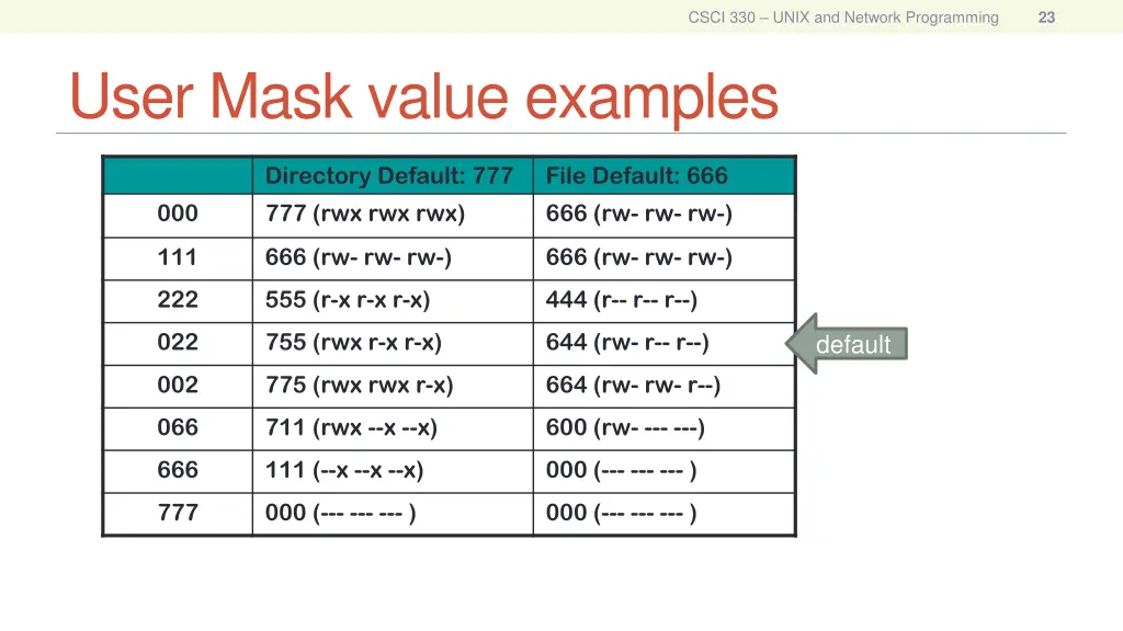 csci 330 unix and network programming 20