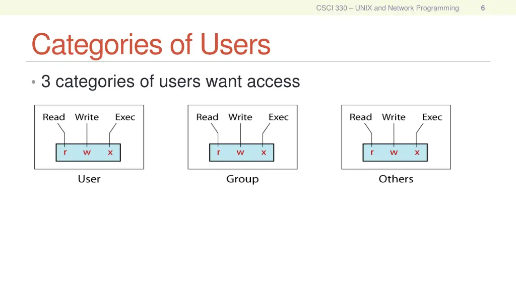 csci 330 unix and network programming 4