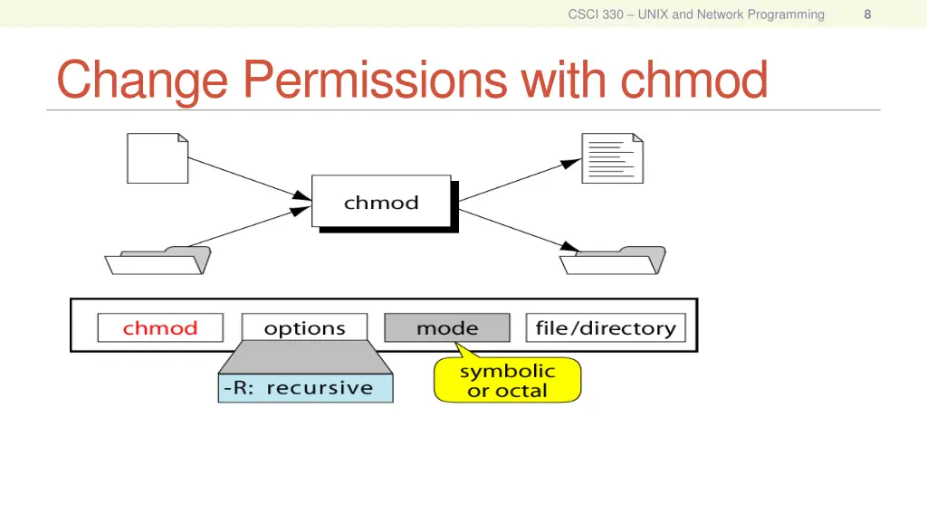 csci 330 unix and network programming 6