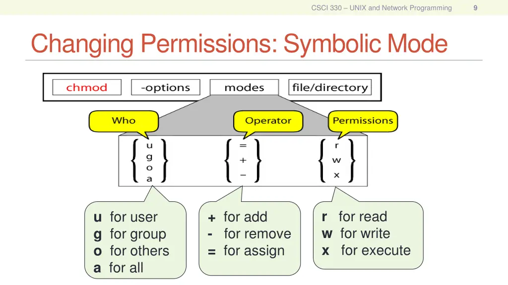 csci 330 unix and network programming 7