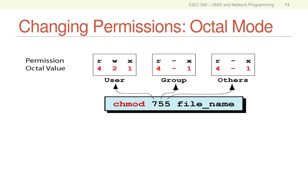 csci 330 unix and network programming 9