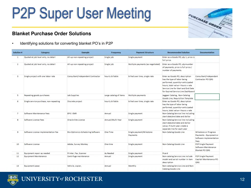 p2p super user meeting