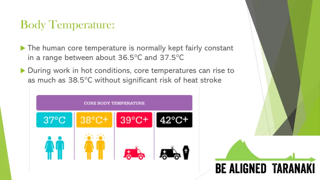 body temperature