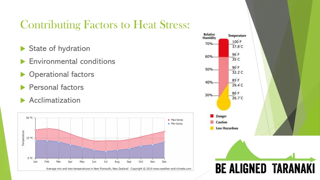 contributing factors to heat stress