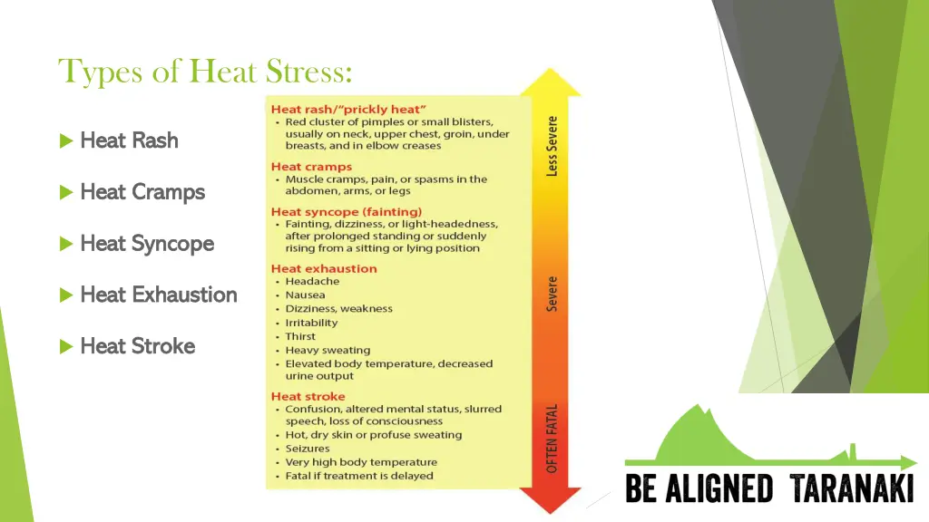 types of heat stress