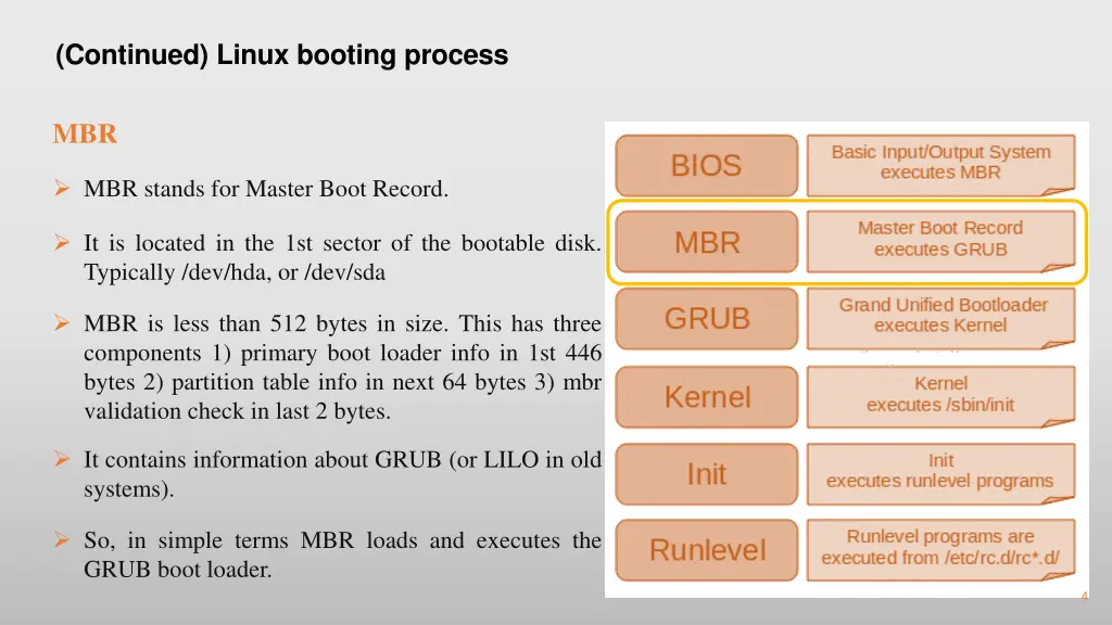 continued linux booting process 1