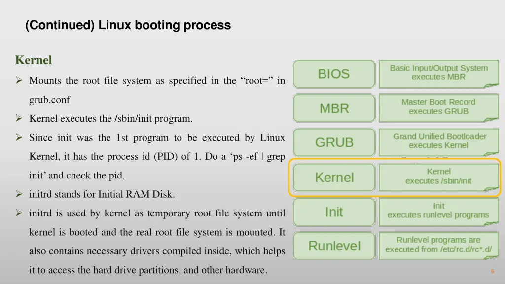 continued linux booting process 3