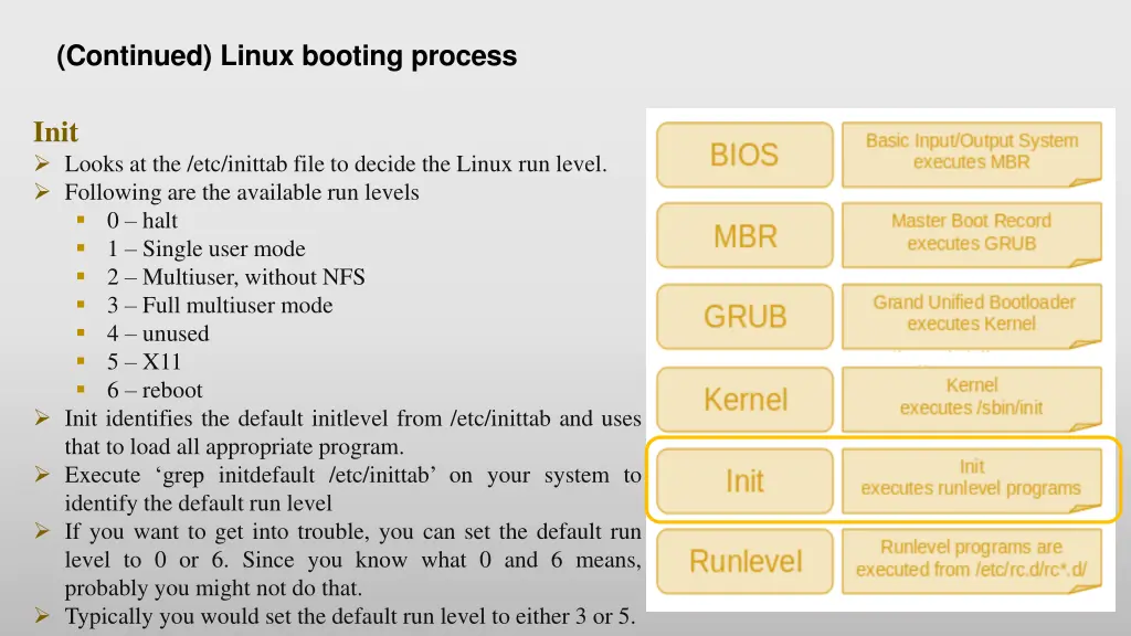 continued linux booting process 4