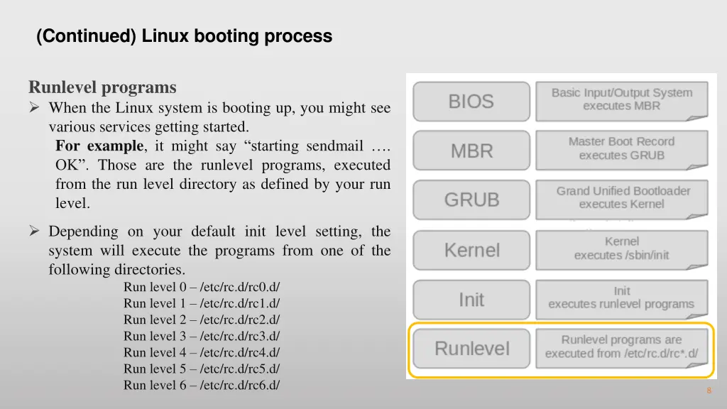 continued linux booting process 5