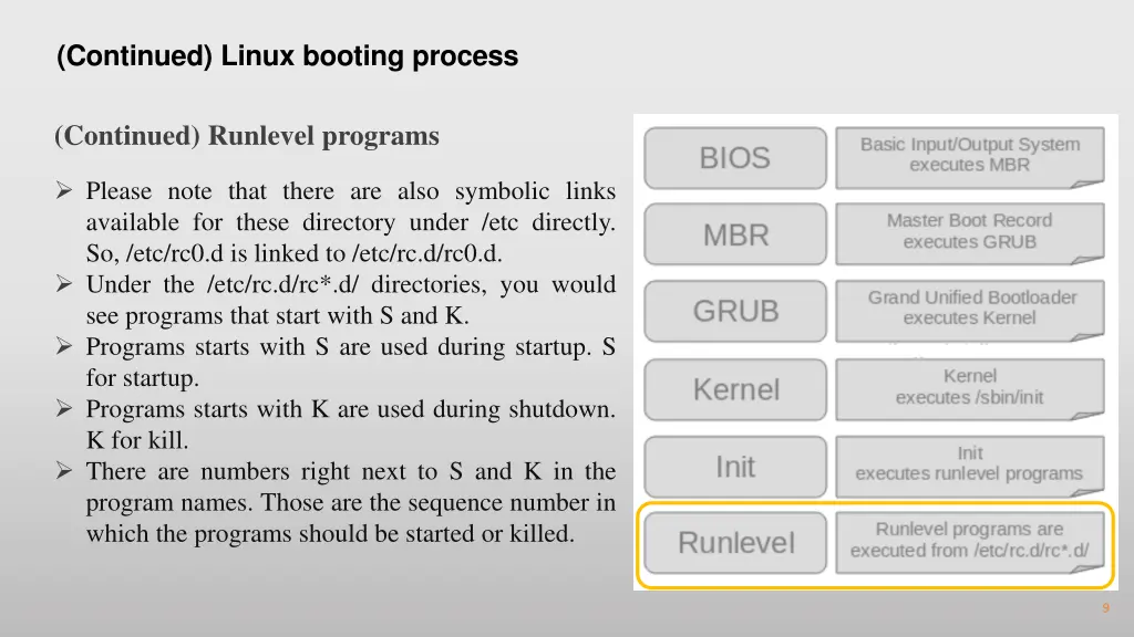 continued linux booting process 6