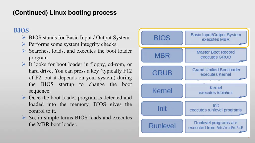 continued linux booting process