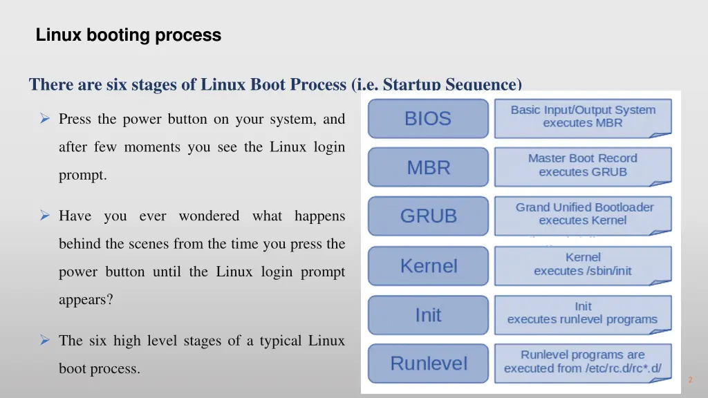 linux booting process