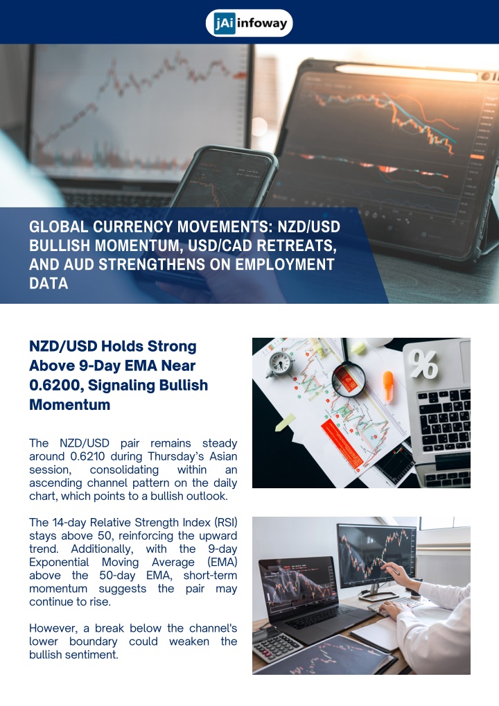 global currency movements nzd usd bullish