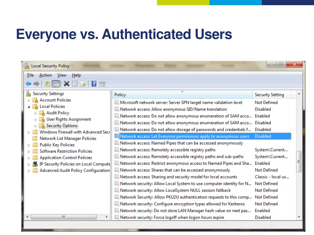 everyone vs authenticated users 1