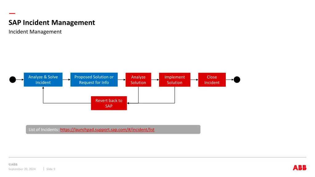 sap incident management incident management