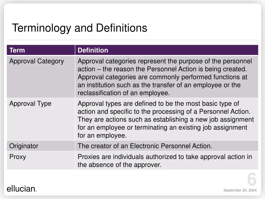 terminology and definitions 2