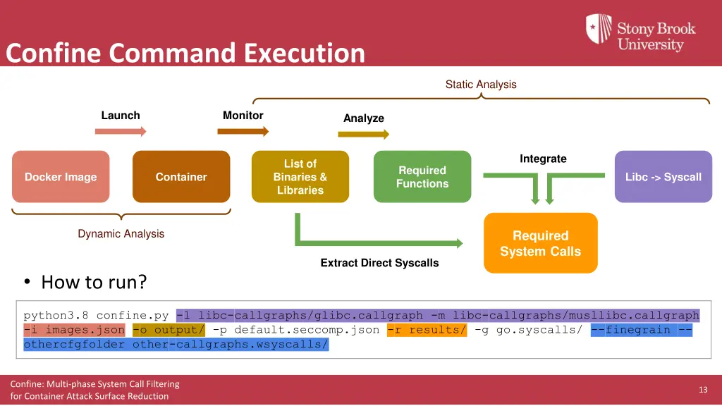 confine command execution