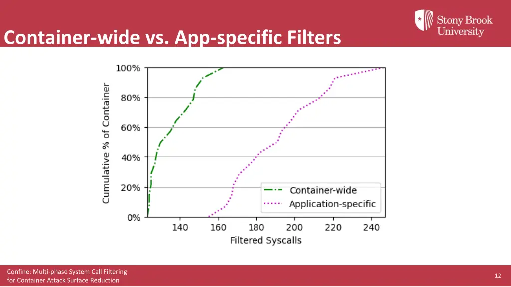 container wide vs app specific filters 2