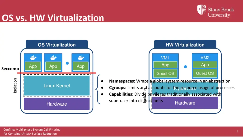 os vs hw virtualization