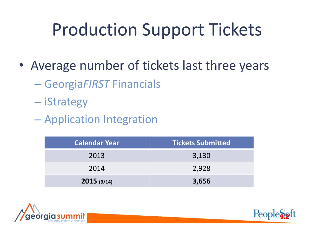 production support tickets