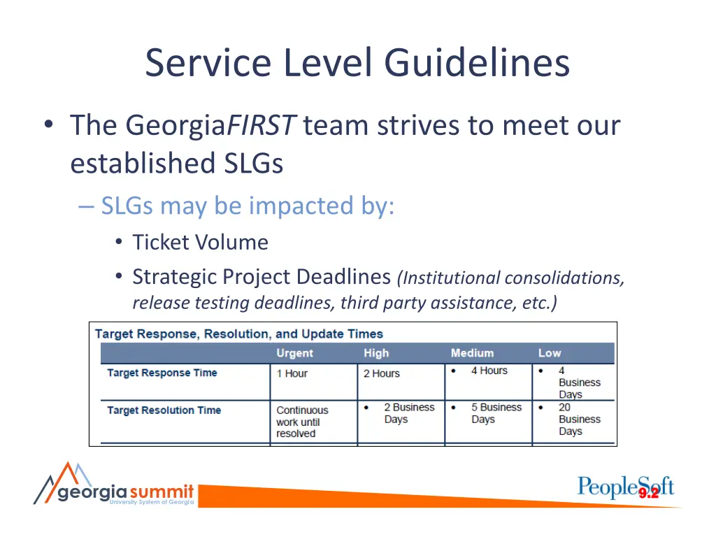 service level guidelines