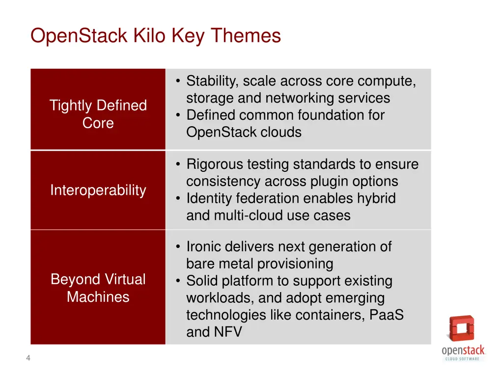 openstack kilo key themes