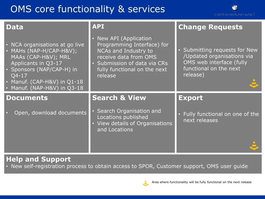 oms core functionality services