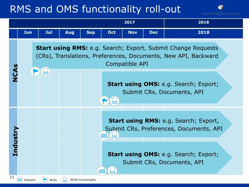 rms and oms functionality roll out