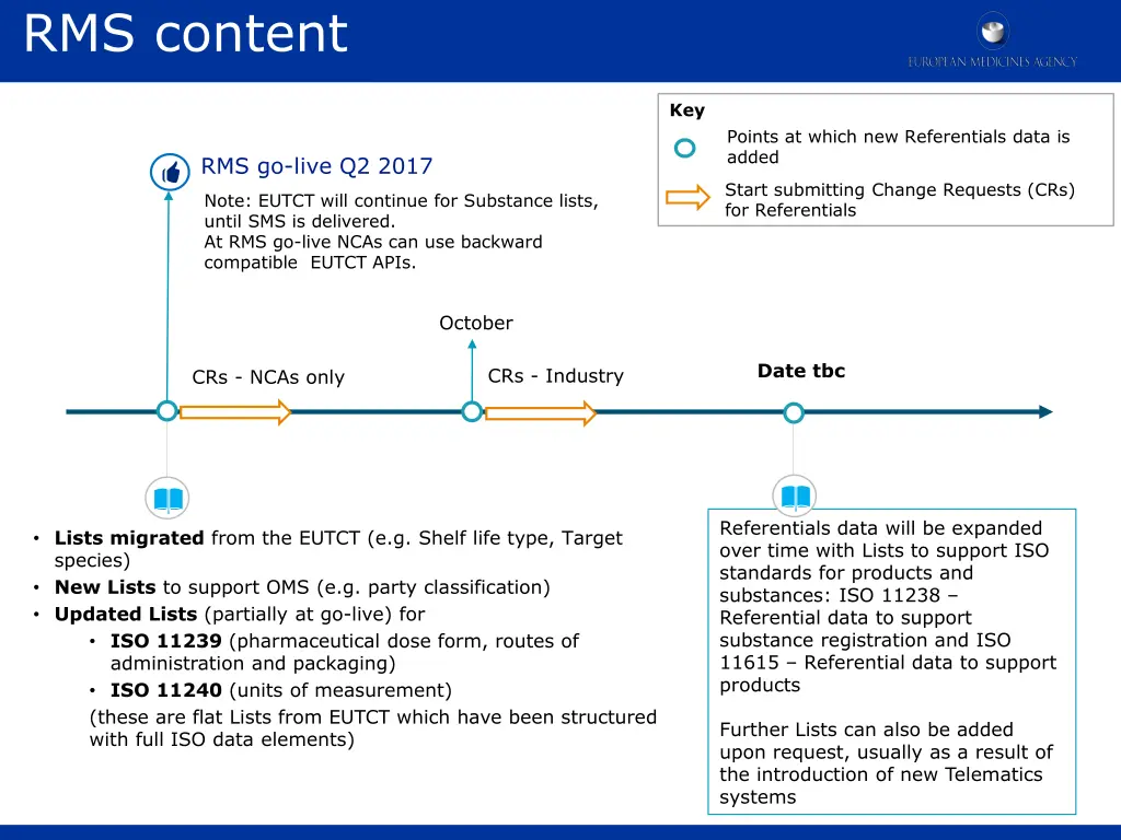 rms content