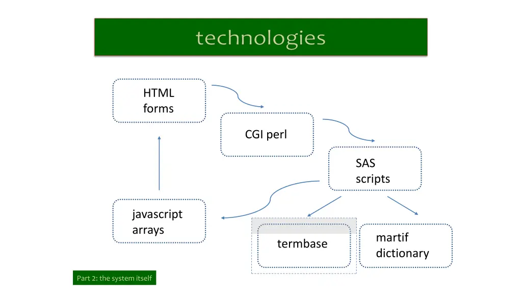 html forms