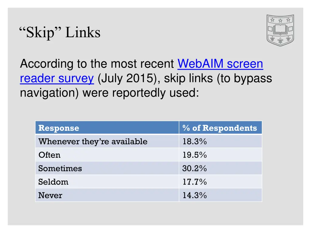 skip links