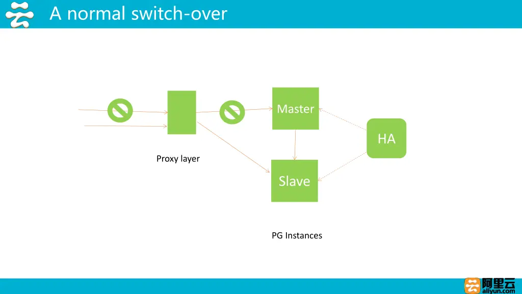 a normal switch over