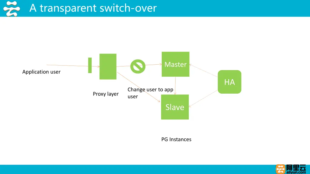 a transparent switch over 1