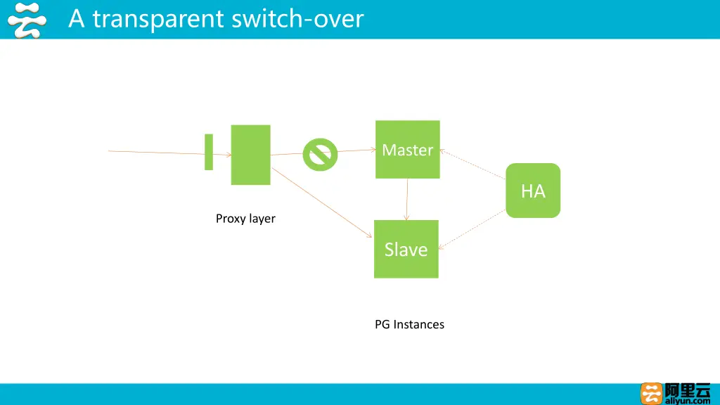 a transparent switch over