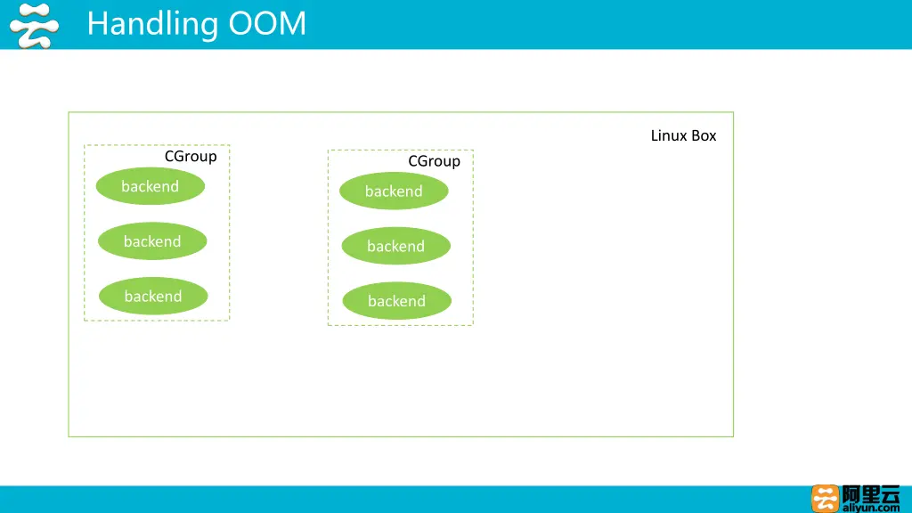 handling oom 1