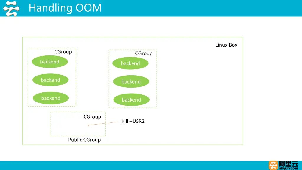 handling oom 2