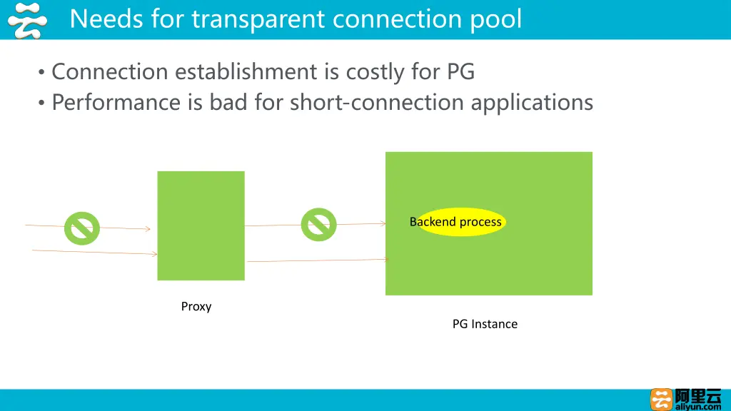 needs for transparent connection pool