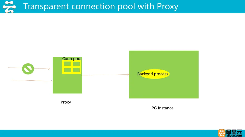 transparent connection pool with proxy