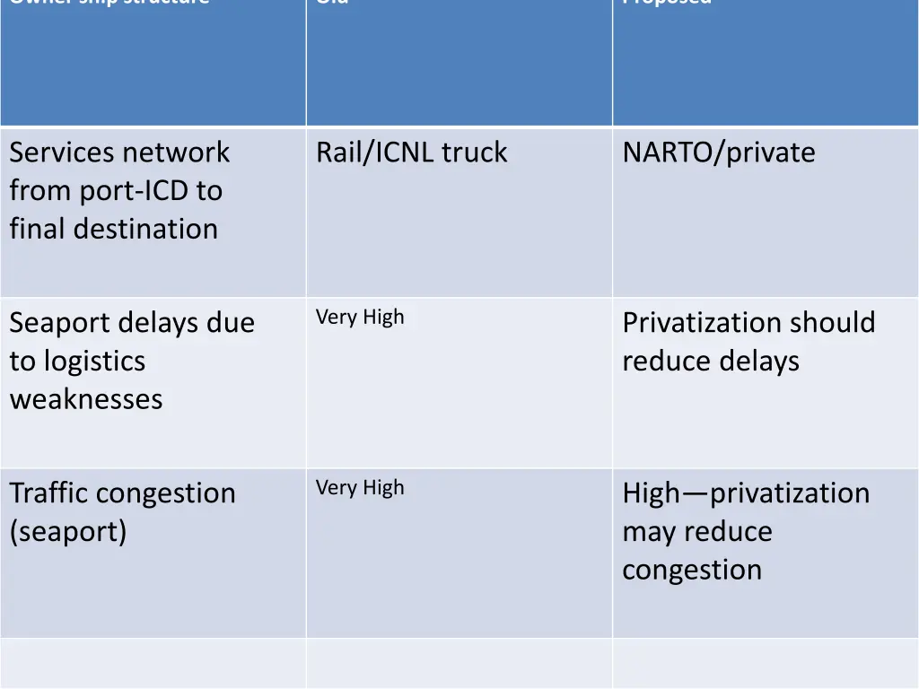 owner ship structure