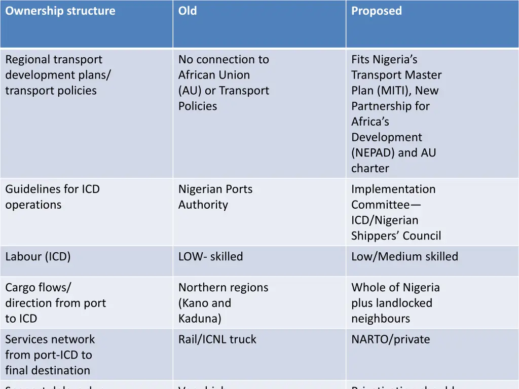 ownership structure